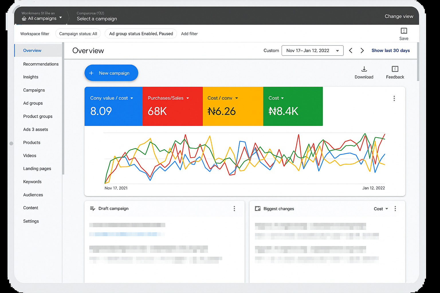 Trice ads Google ads proof report