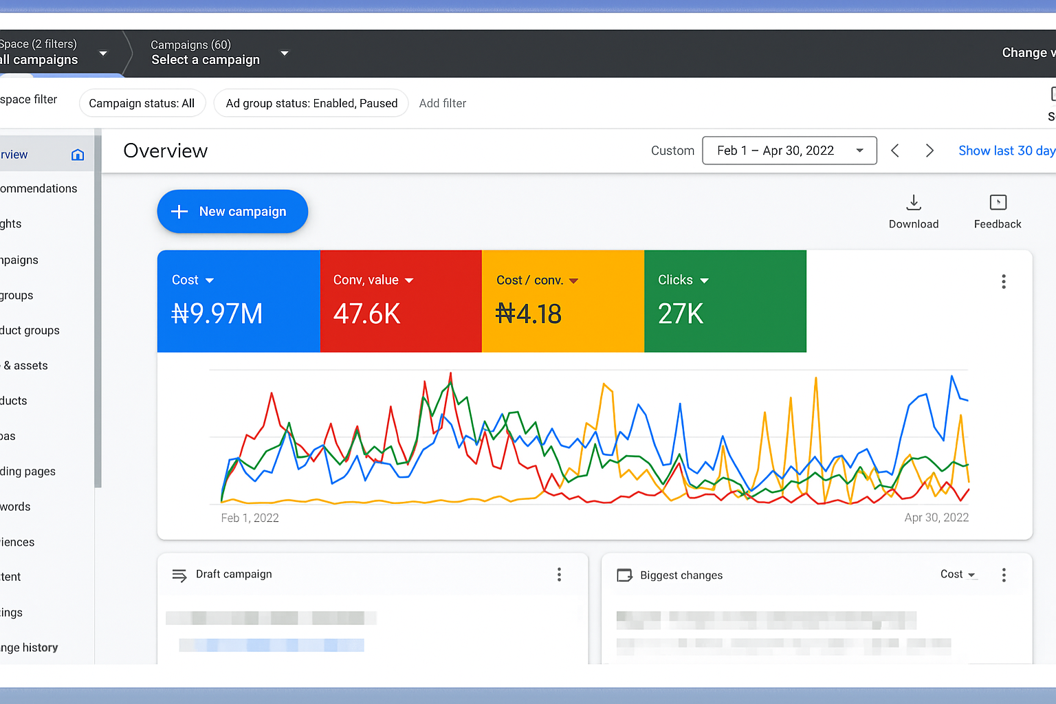 Trice ads Google ads proof report