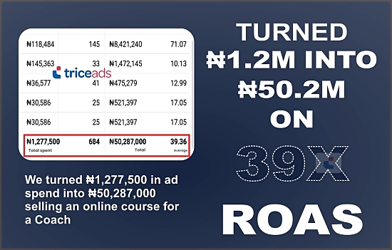 Trice Ads Turned ₦1,277,500 in ad spend into ₦50,287,000 selling an online course for a Coach